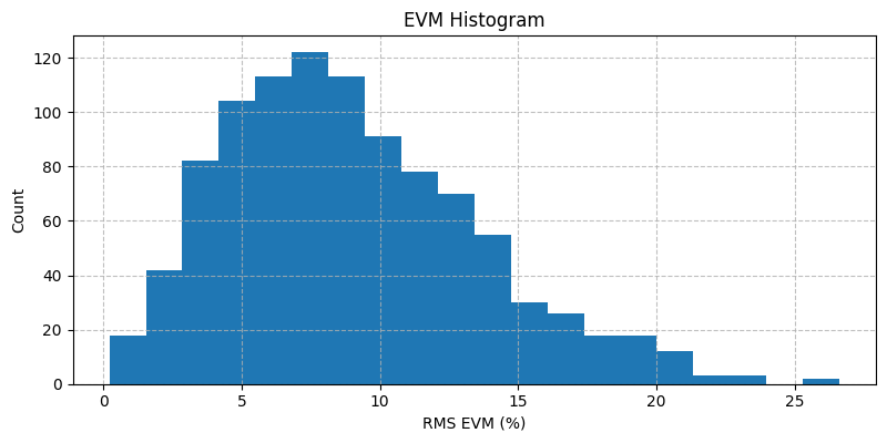 ../../_images/sdr_evm_2.png