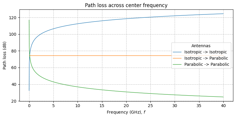 ../../_images/sdr_fspl_2.png