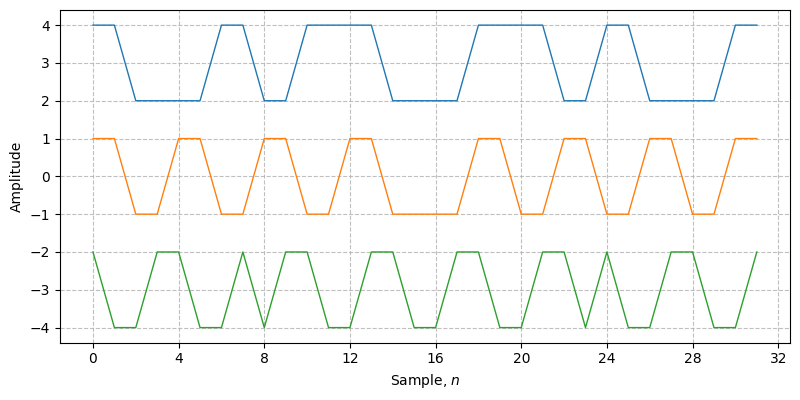 ../../_images/sdr_hadamard_code_1.png