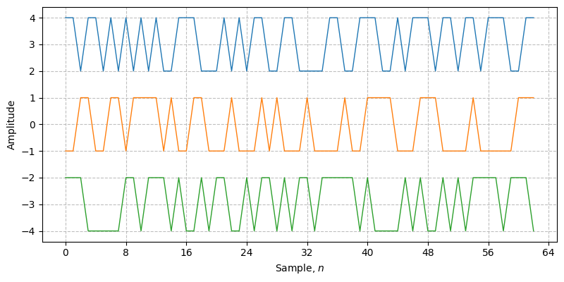 ../../_images/sdr_kasami_code_1.png