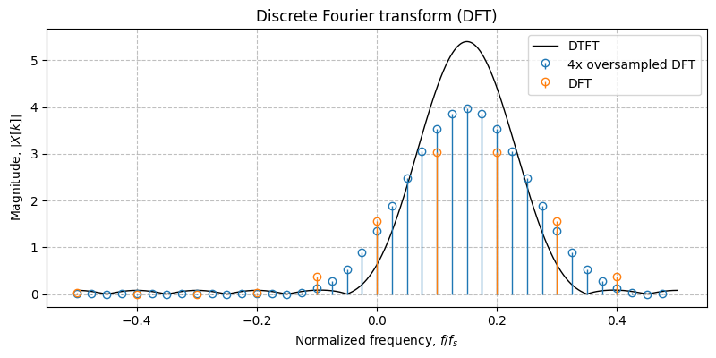 ../../_images/sdr_plot_dft_3.png