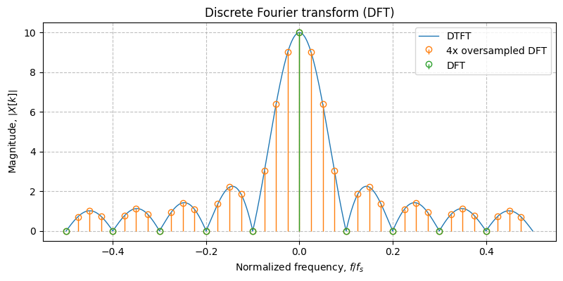 ../../_images/sdr_plot_dtft_2.png