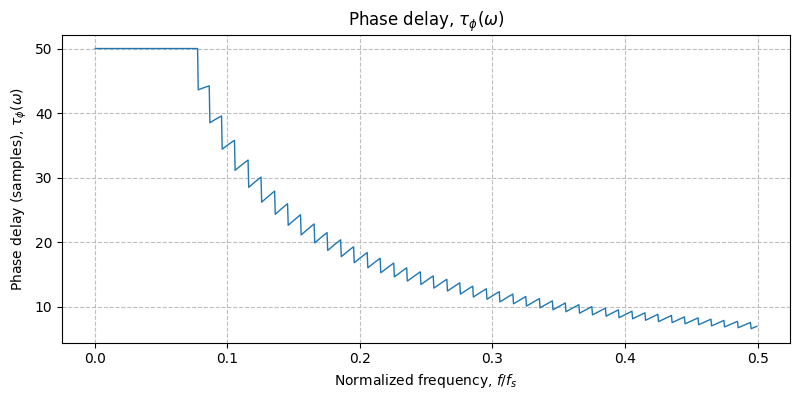 ../../_images/sdr_plot_phase_delay_1.png