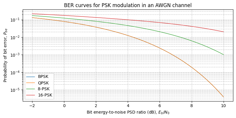 ../../_images/sdr_psk_ber_1.png