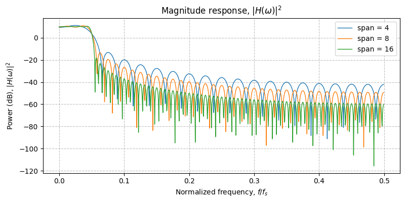 ../../_images/sdr_raised_cosine_4.png