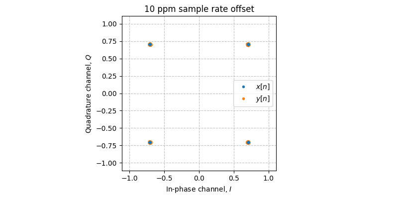 ../../_images/sdr_sample_rate_offset_1.png