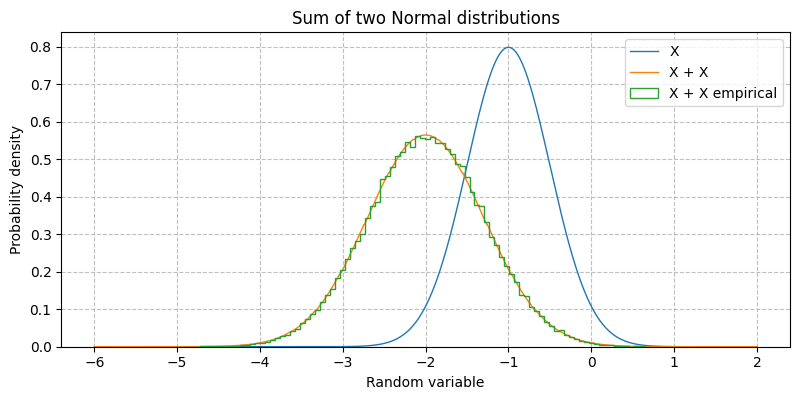 ../../_images/sdr_sum_distribution_1.png