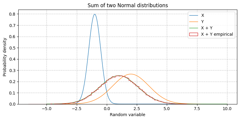 ../../_images/sdr_sum_distributions_1.png