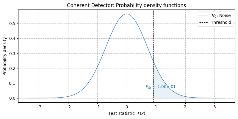 ../../_images/sdr_threshold_1.png