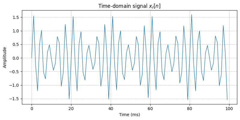 ../../_images/sdr_to_complex_baseband_1.png