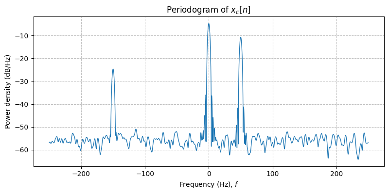 ../../_images/sdr_to_real_passband_2.png