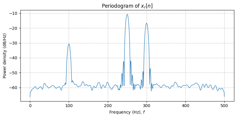 ../../_images/sdr_to_real_passband_4.png