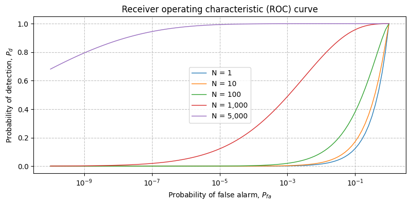 ../../_images/sdr_EnergyDetector_roc_2.png