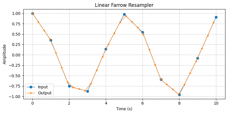 ../../_images/sdr_FarrowResampler_1.png