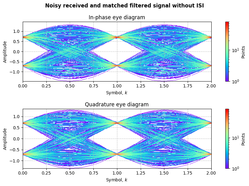 ../../_images/sdr_PSK_6.png