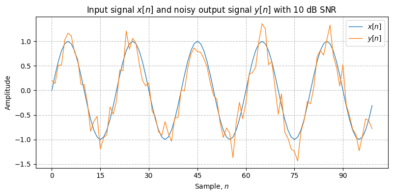 ../../_images/sdr_awgn_1.png