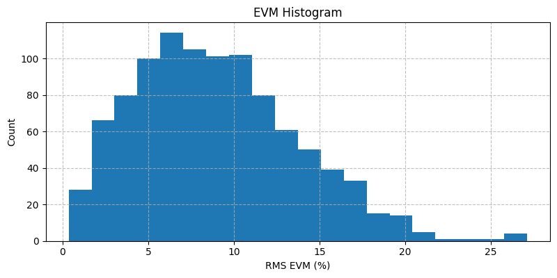 ../../_images/sdr_evm_2.png