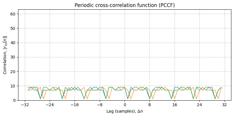 ../../_images/sdr_kasami_code_3.png