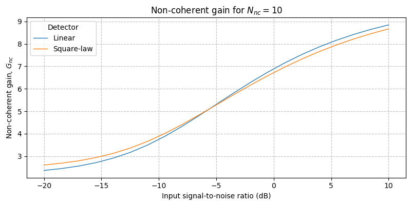 ../../_images/sdr_non_coherent_gain_2.png