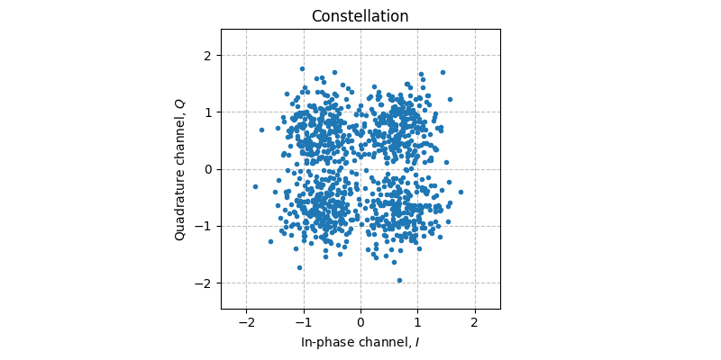 ../../_images/sdr_plot_constellation_1.png