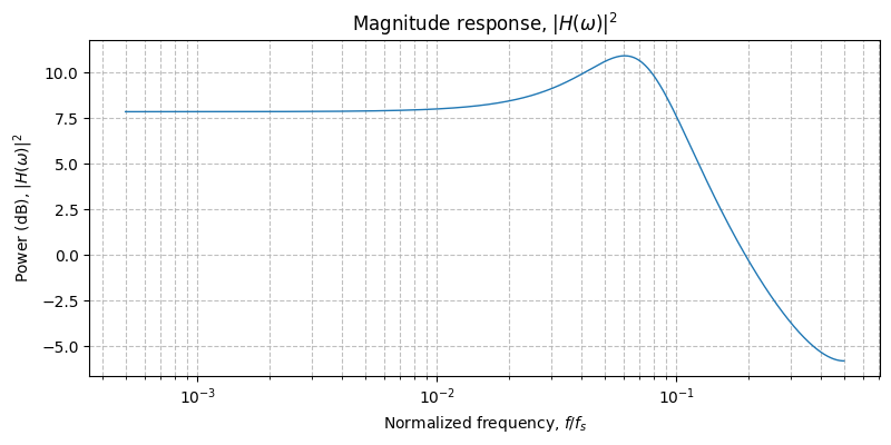 ../../_images/sdr_plot_magnitude_response_4.png