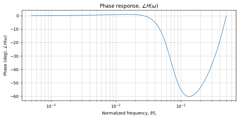 ../../_images/sdr_plot_phase_response_4.png