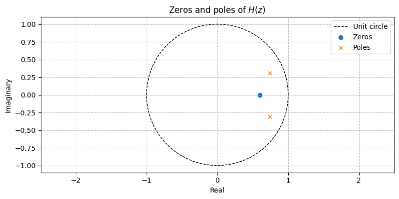 ../../_images/sdr_plot_zeros_poles_2.png