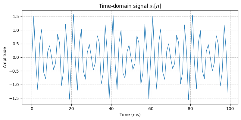 ../../_images/sdr_to_complex_baseband_1.png