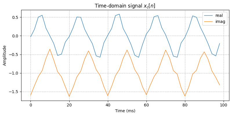 ../../_images/sdr_to_complex_baseband_3.png