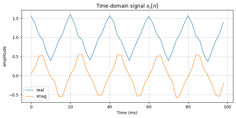 ../../_images/sdr_to_real_passband_1.png