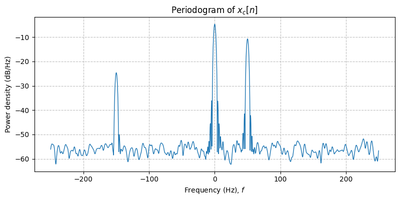 ../../_images/sdr_to_real_passband_2.png