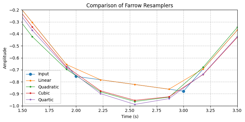 ../../_images/sdr_FarrowResampler_5.png