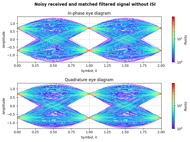 ../../_images/sdr_PSK_6.png