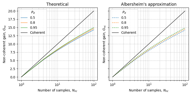 ../../_images/sdr_albersheim_2.png