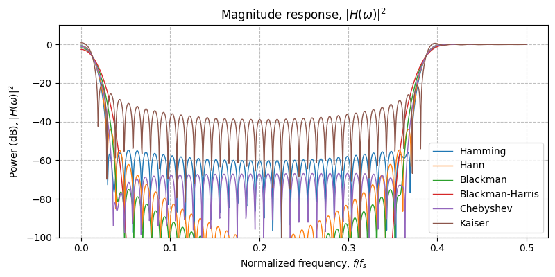 ../../_images/sdr_bandstop_fir_3.png