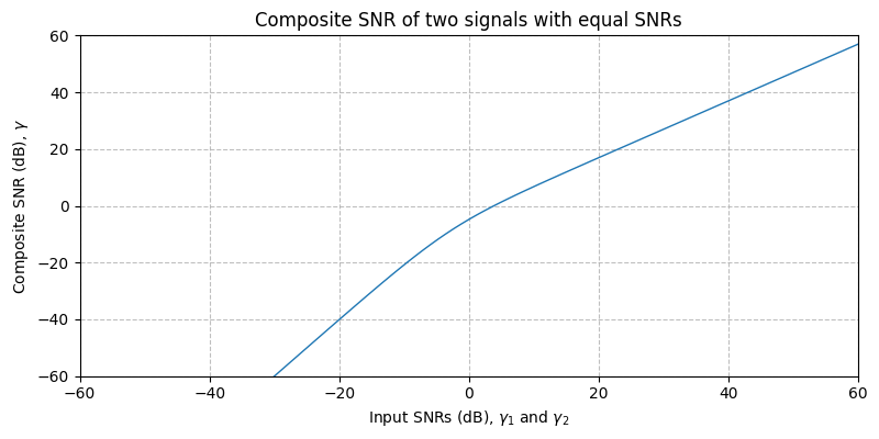 ../../_images/sdr_composite_snr_1.png