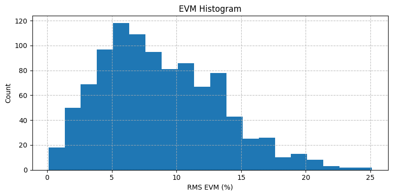 ../../_images/sdr_evm_2.png