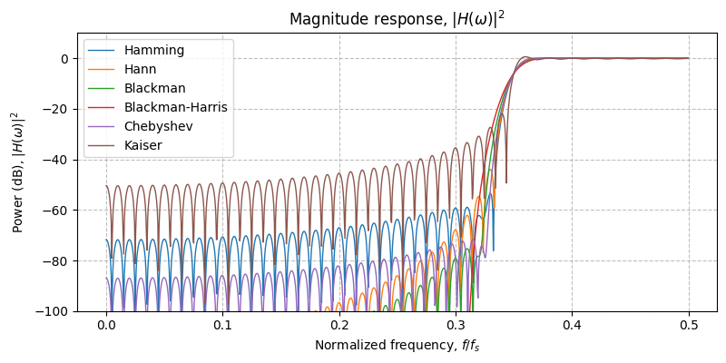 ../../_images/sdr_highpass_fir_3.png