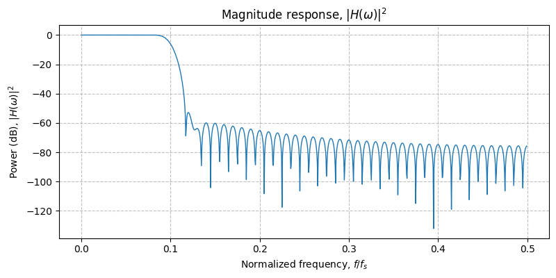 ../../_images/sdr_lowpass_fir_2.png