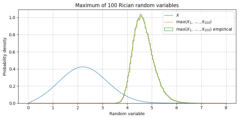 ../../_images/sdr_max_iid_rvs_3.png