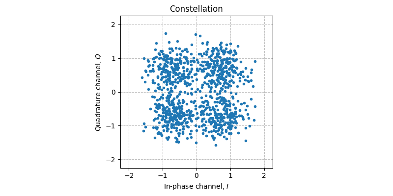 ../../_images/sdr_plot_constellation_1.png