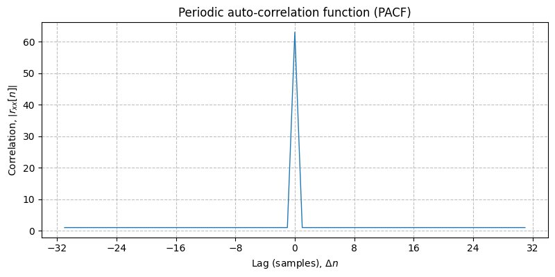 ../../_images/sdr_plot_correlation_2.png