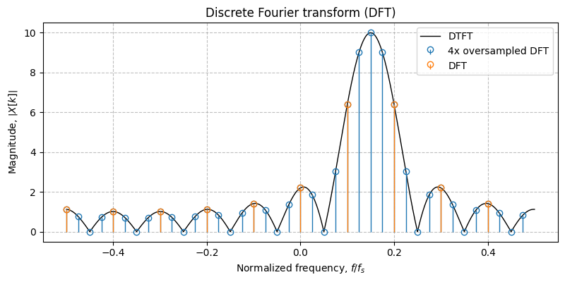 ../../_images/sdr_plot_dft_2.png