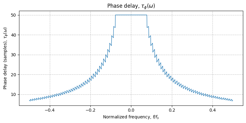 ../../_images/sdr_plot_phase_delay_3.png