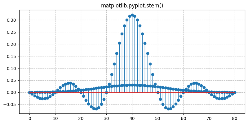 ../../_images/sdr_plot_stem_3.png