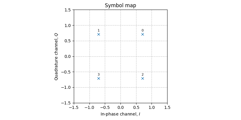 ../../_images/sdr_plot_symbol_map_1.png