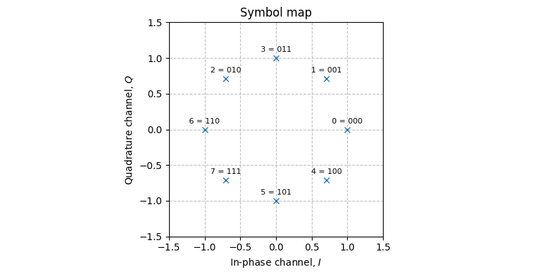 ../../_images/sdr_psk_symbol_map_1.png