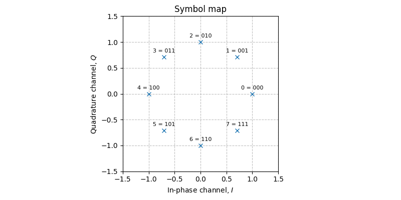 ../../_images/sdr_psk_symbol_map_2.png