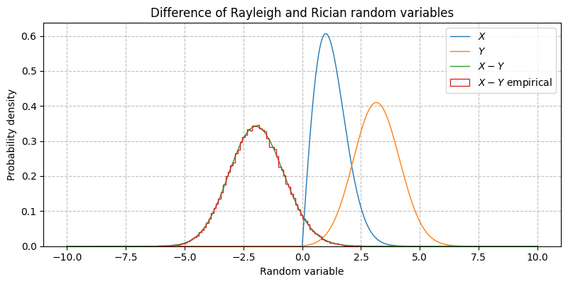 ../../_images/sdr_subtract_rvs_2.png