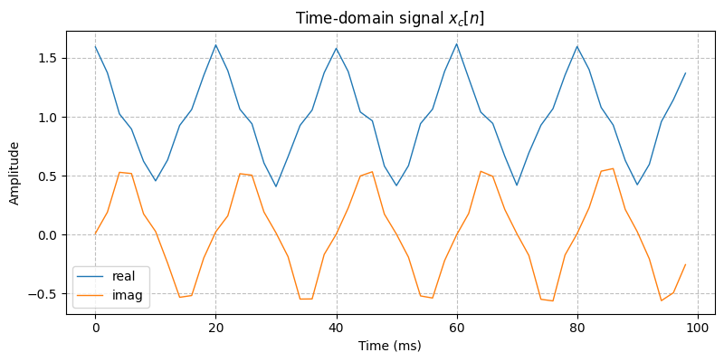 ../../_images/sdr_to_real_passband_1.png